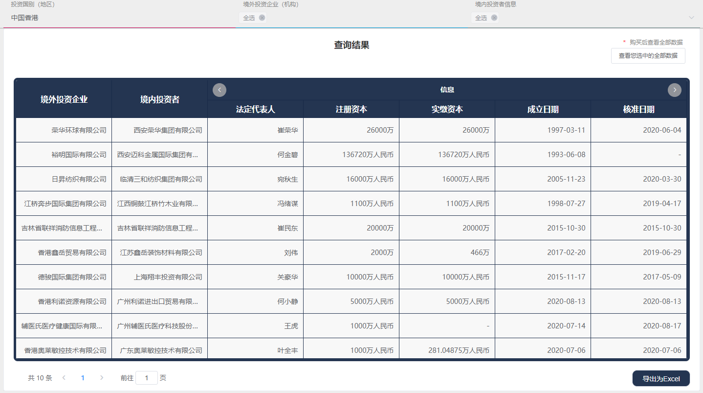 境外投资企业数据库