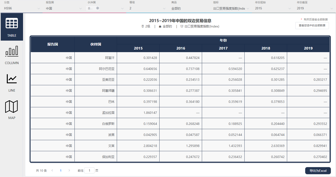 国际贸易数据库