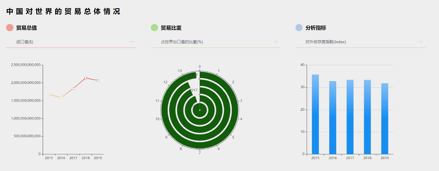 国际贸易数据库